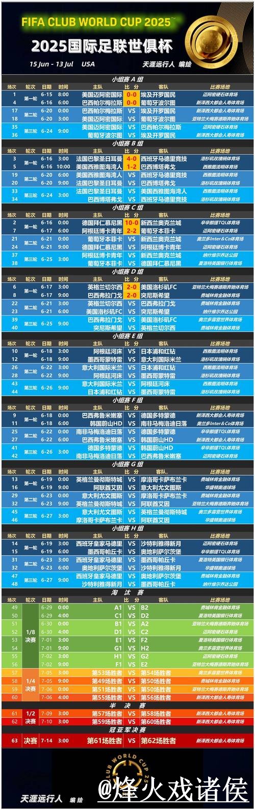 2026世界杯赛程滚球地址整理，入口选择和登录问题说明